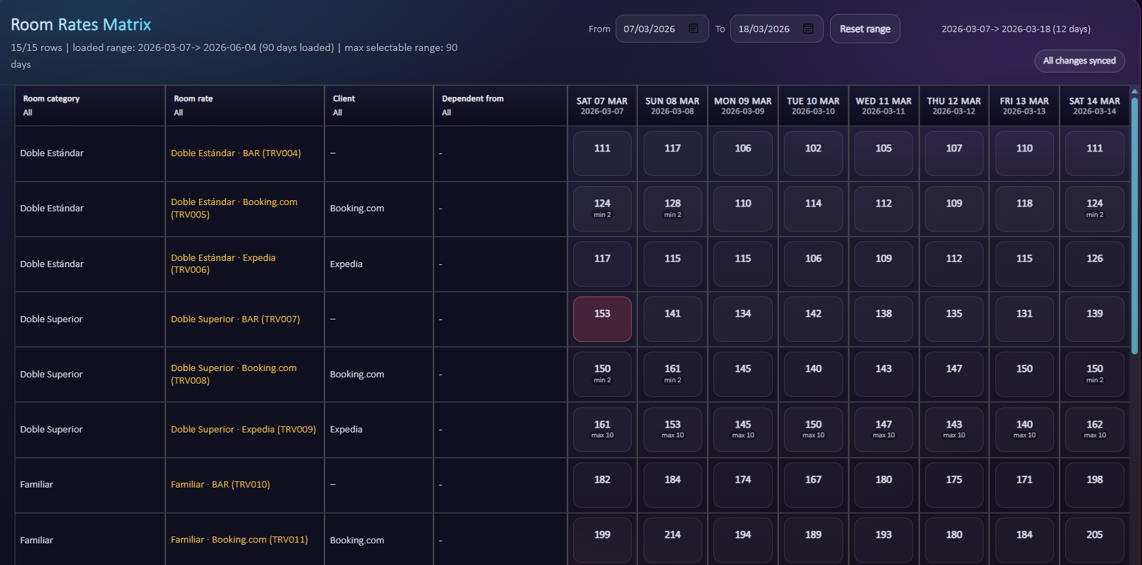 Pilcore room rates matrix